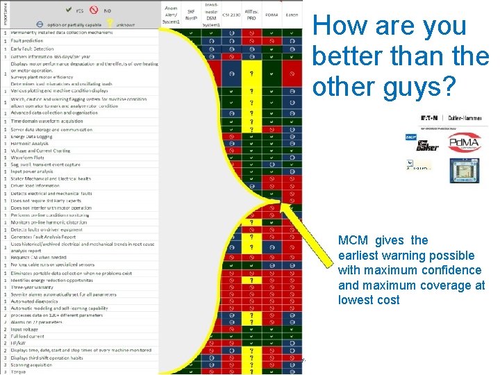 How are you better than the other guys? MCM gives the earliest warning possible