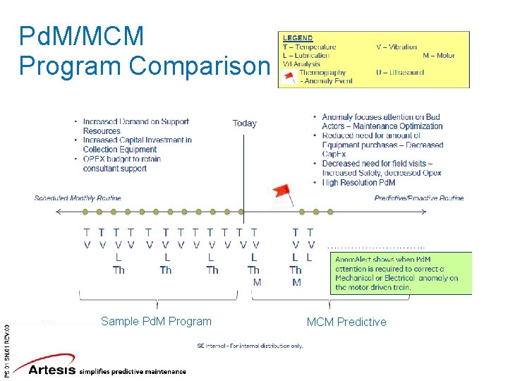 Pd. M/MCM Program Comparison Sample Pd. M Program MCM Predictive 