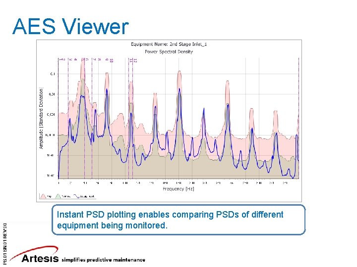 AES Viewer Instant PSD plotting enables comparing PSDs of different equipment being monitored. 