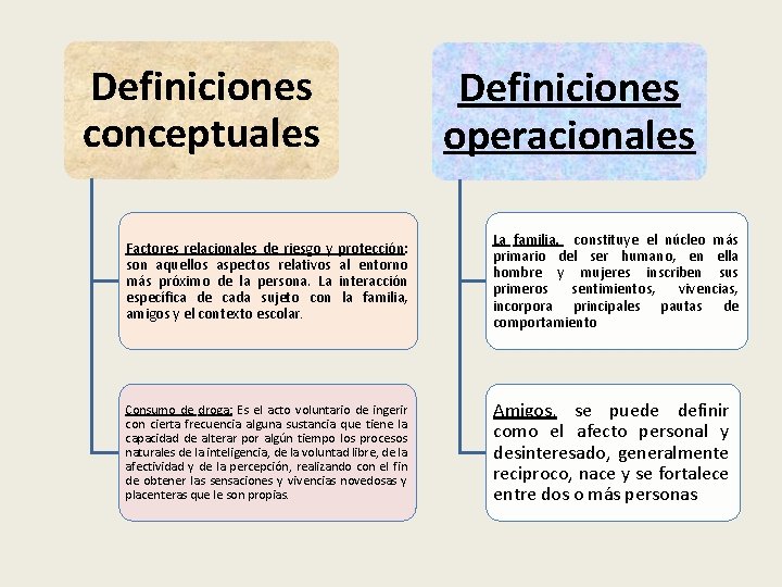 Definiciones conceptuales Factores relacionales de riesgo y son aquellos aspectos relativos más próximo de