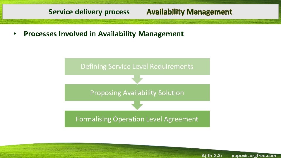 Service delivery process Availability Management • Processes Involved in Availability Management Defining Service Level