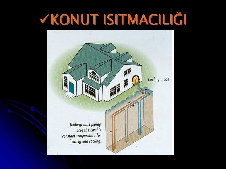 üKONUT ISITMACILIĞI 