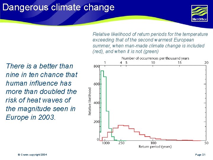 Dangerous climate change Relative likelihood of return periods for the temperature exceeding that of