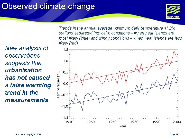 Observed climate change New analysis of observations suggests that urbanisation has not caused a