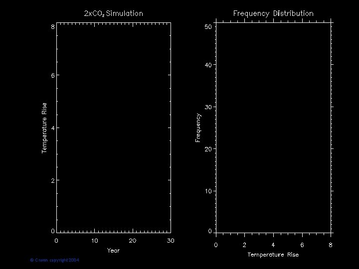 © Crown copyright 2004 Page 9 