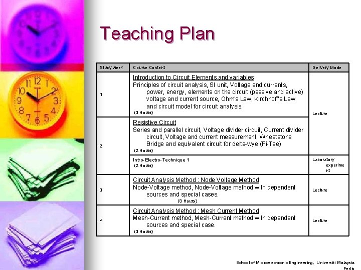 Teaching Plan Study week 1 Course Content Delivery Mode Introduction to Circuit Elements and