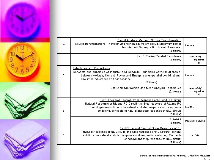 5 Circuit Analysis Method : Source Transformation Source transformations, Thevenin and Norton equivalent circuit,