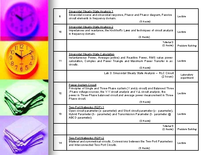 9 Sinusoidal Steady-State Analysis 1 Sinusoidal source and sinusoidal response, Phasor and Phasor diagram,