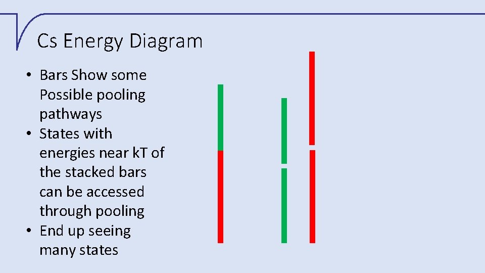 Cs Energy Diagram • Bars Show some Possible pooling pathways • States with energies