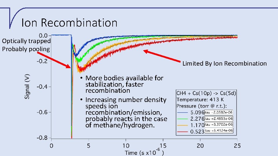 Ion Recombination Optically trapped Probably pooling Limited By Ion Recombination • More bodies available