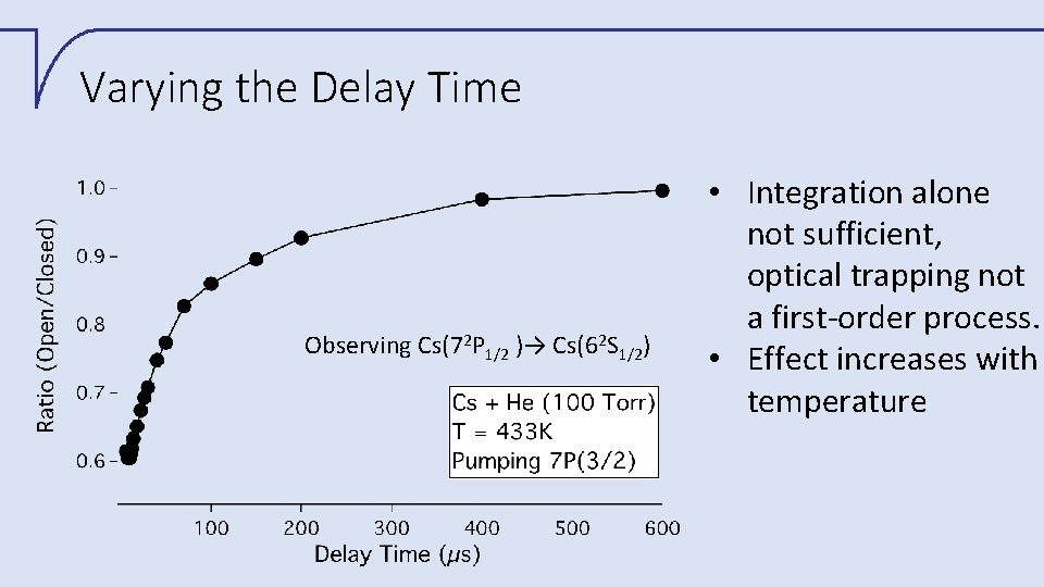 Varying the Delay Time Observing Cs(72 P 1/2 )→ Cs(62 S 1/2) • Integration