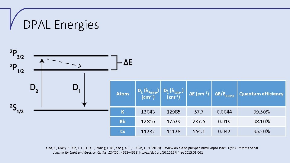DPAL Energies Atom D 2 (λPump) D 1 (λLaser) ΔE (cm 1) 1 1
