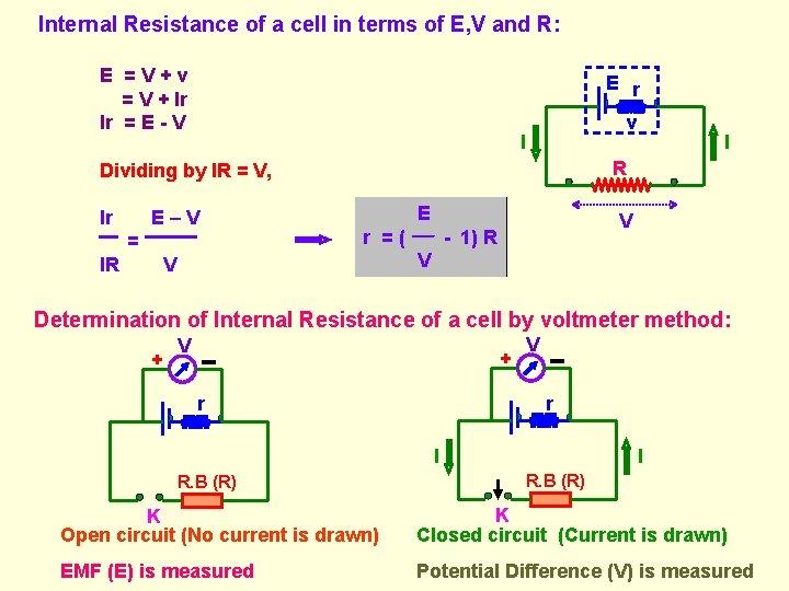 Internal Resistance of a cell in terms of E, V and R: E =V+v