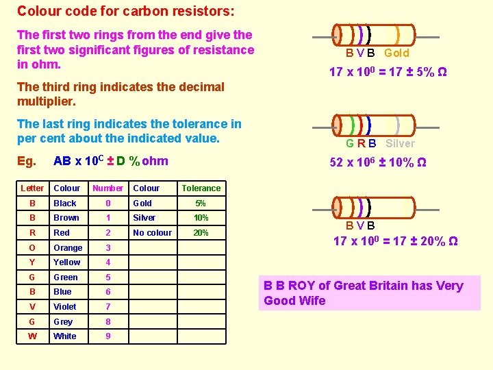Colour code for carbon resistors: The first two rings from the end give the