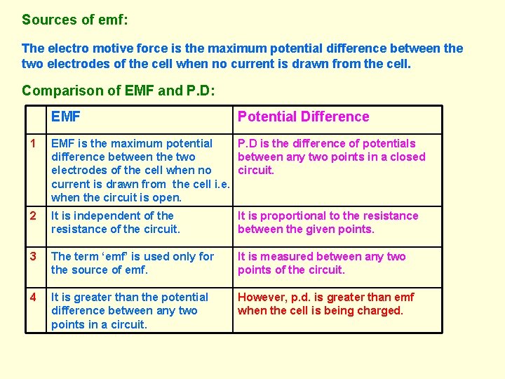 Sources of emf: The electro motive force is the maximum potential difference between the