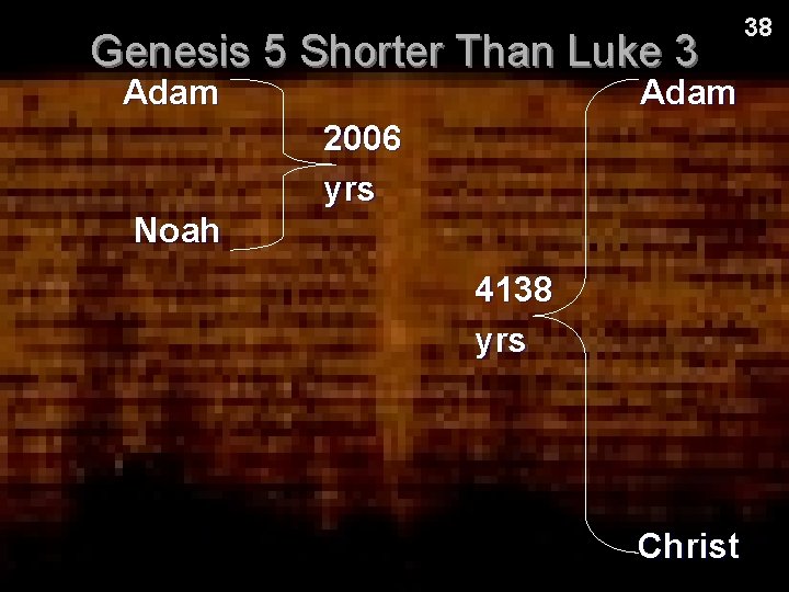Genesis 5 Shorter Than Luke 3 Adam 2006 yrs Noah 4138 yrs Christ 38