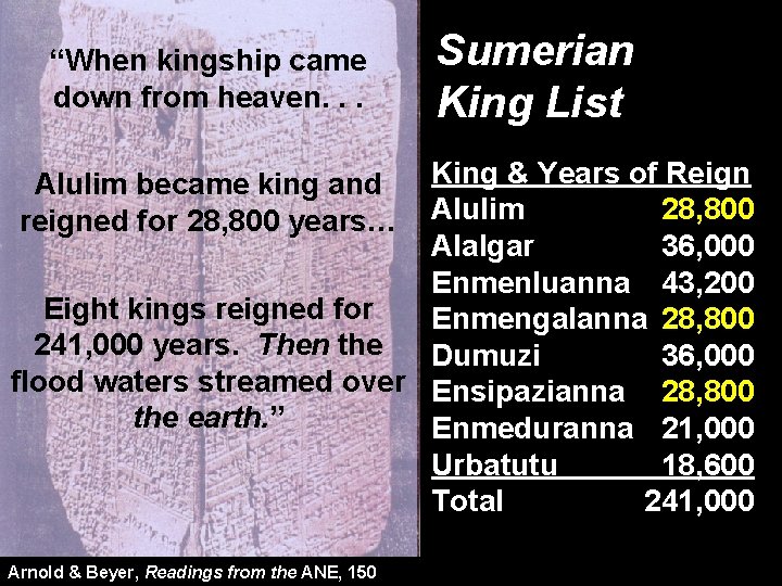 “When kingship came down from heaven. . . Sumerian King List King & Years