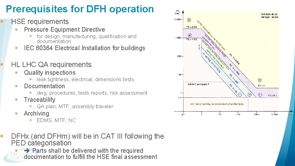 Prerequisites for DFH operation § IEC 60364 Electrical Installation for buildings HL LHC QA