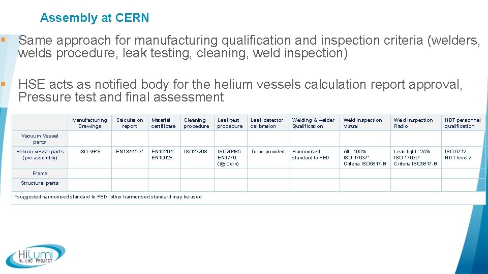 Assembly at CERN § Same approach for manufacturing qualification and inspection criteria (welders, welds