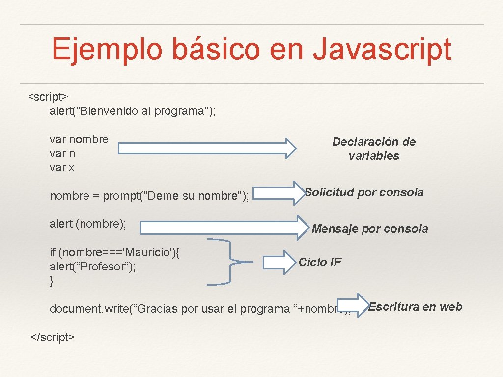 JAVASCRIPT PROGRAMACIN 12 Profesor Mauricio Villalta Vargas Agenda
