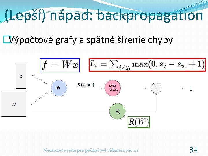 (Lepší) nápad: backpropagation �Výpočtové grafy a spätné šírenie chyby Neurónové siete pre počítačové videnie