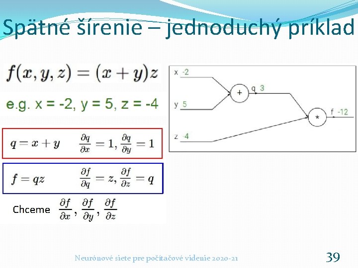 Spätné šírenie – jednoduchý príklad Neurónové siete pre počítačové videnie 2020 -21 39 