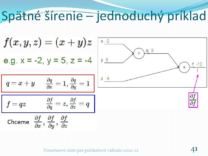 Spätné šírenie – jednoduchý príklad Neurónové siete pre počítačové videnie 2020 -21 41 