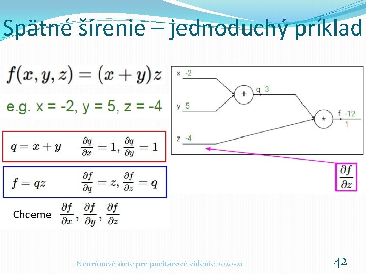 Spätné šírenie – jednoduchý príklad Neurónové siete pre počítačové videnie 2020 -21 42 