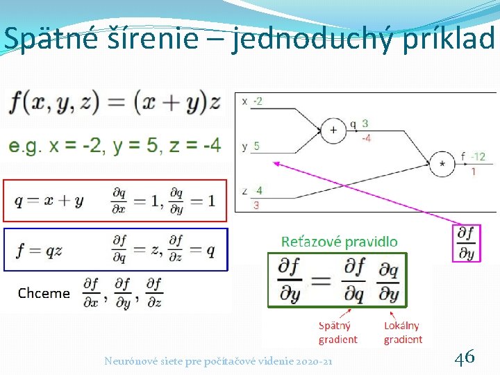 Spätné šírenie – jednoduchý príklad Neurónové siete pre počítačové videnie 2020 -21 46 