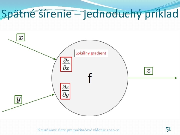 Spätné šírenie – jednoduchý príklad Neurónové siete pre počítačové videnie 2020 -21 51 