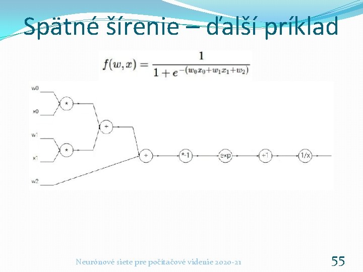 Spätné šírenie – ďalší príklad Neurónové siete pre počítačové videnie 2020 -21 55 