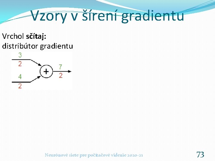 Vzory v šírení gradientu Vrchol sčítaj: distribútor gradientu Neurónové siete pre počítačové videnie 2020