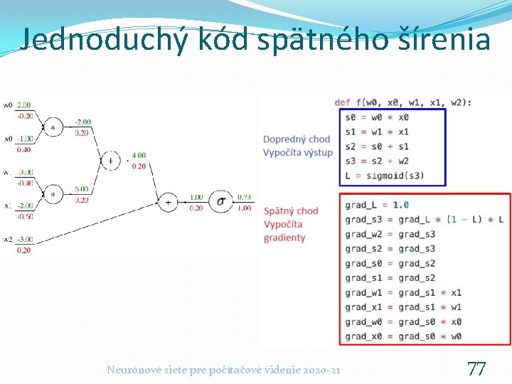 Jednoduchý kód spätného šírenia Neurónové siete pre počítačové videnie 2020 -21 77 