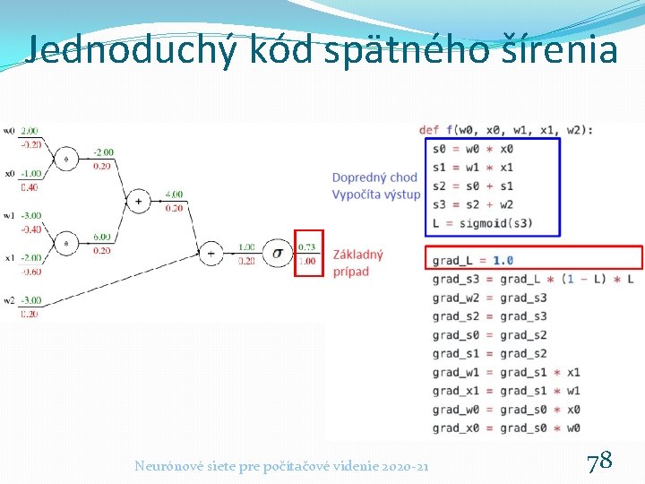 Jednoduchý kód spätného šírenia Neurónové siete pre počítačové videnie 2020 -21 78 