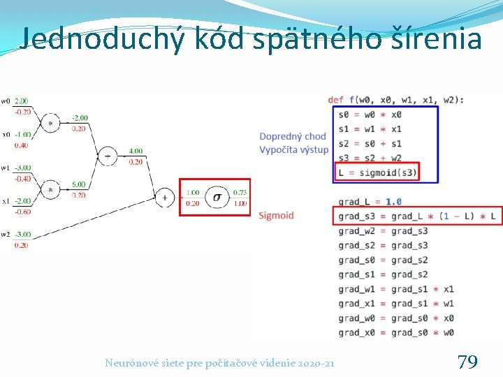 Jednoduchý kód spätného šírenia Neurónové siete pre počítačové videnie 2020 -21 79 