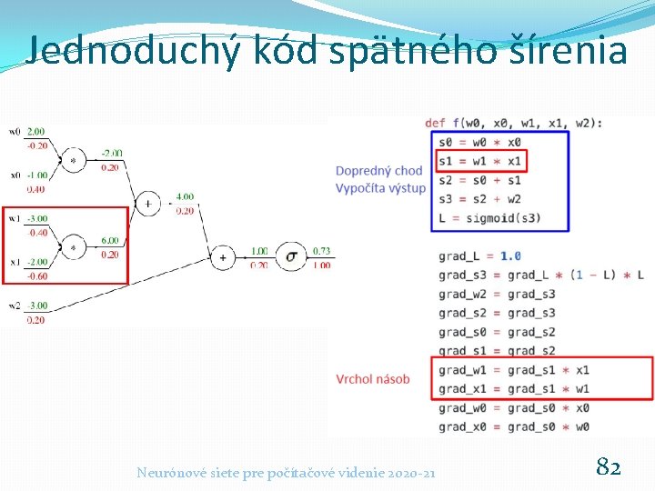 Jednoduchý kód spätného šírenia Neurónové siete pre počítačové videnie 2020 -21 82 