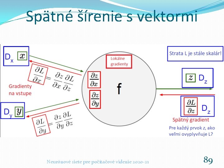 Spätné šírenie s vektormi Neurónové siete pre počítačové videnie 2020 -21 89 