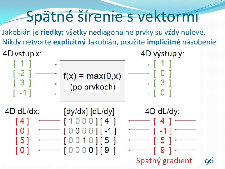 Spätné šírenie s vektormi Jakobián je riedky: všetky nediagonálne prvky sú vždy nulové. Nikdy