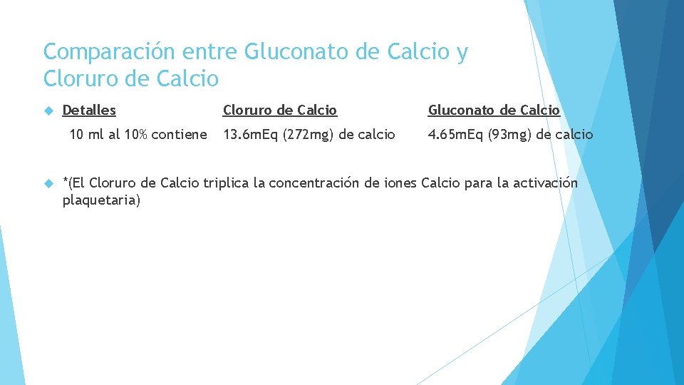 Comparación entre Gluconato de Calcio y Cloruro de Calcio Detalles 10 ml al 10%