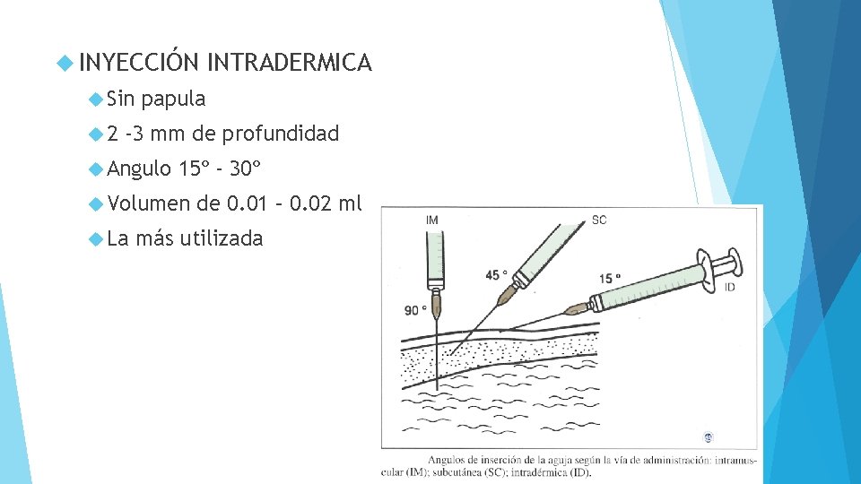 INYECCIÓN Sin 2 INTRADERMICA papula -3 mm de profundidad Angulo 15º - 30º
