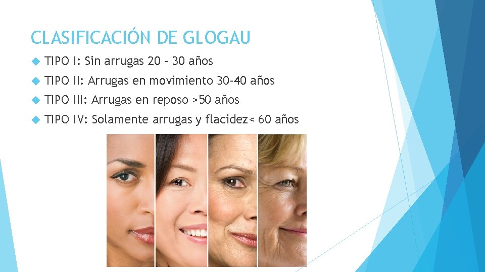 CLASIFICACIÓN DE GLOGAU TIPO I: Sin arrugas 20 – 30 años TIPO II: Arrugas