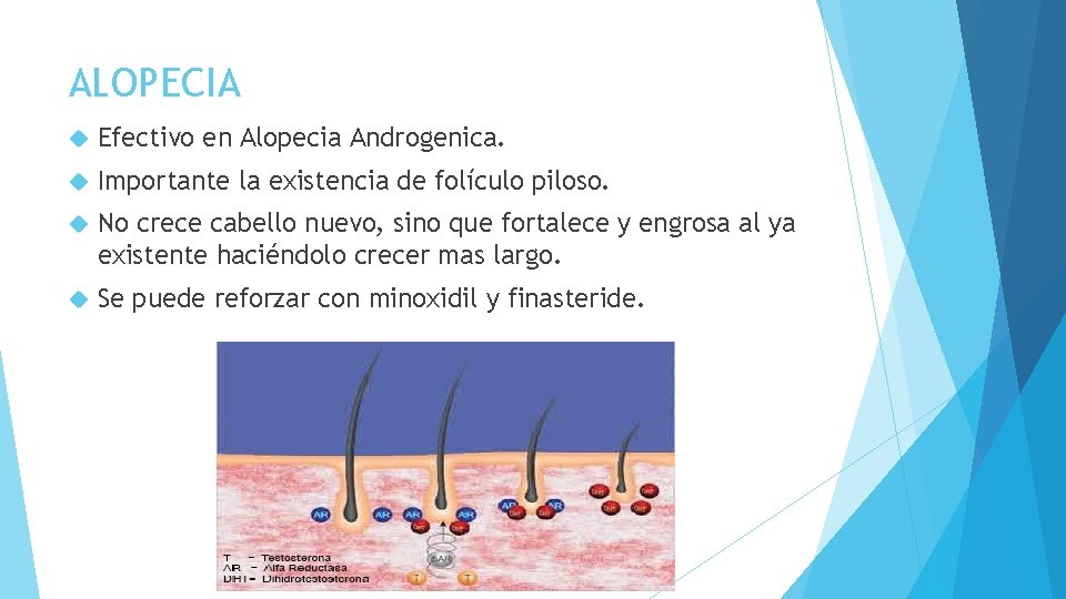 ALOPECIA Efectivo en Alopecia Androgenica. Importante la existencia de folículo piloso. No crece cabello