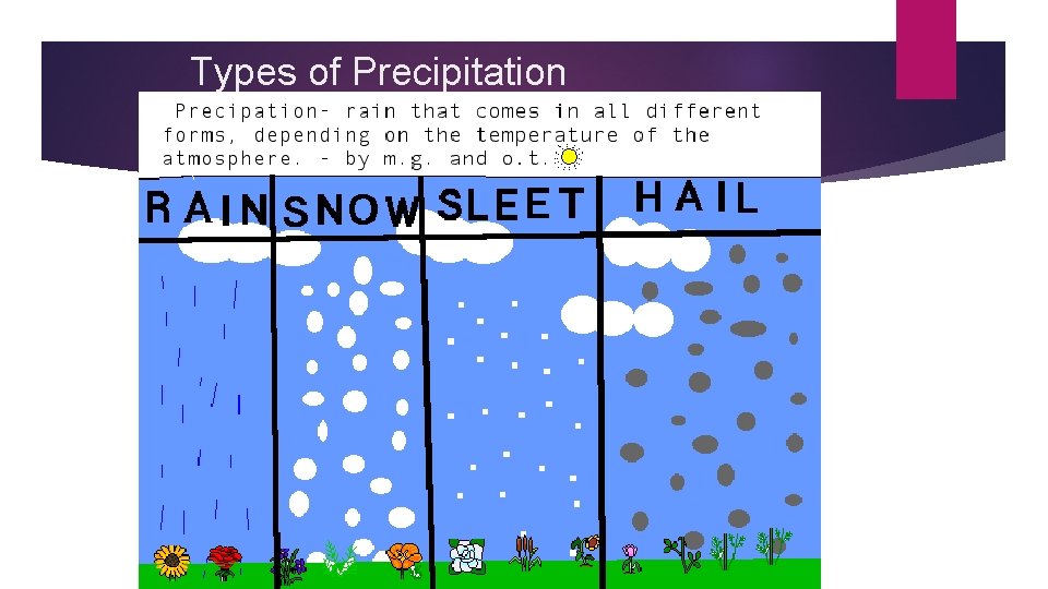 Types of Precipitation 