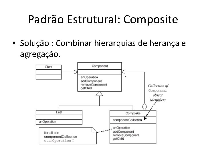 Padrão Estrutural: Composite • Solução : Combinar hierarquias de herança e agregação. 