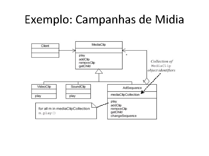 Exemplo: Campanhas de Midia 