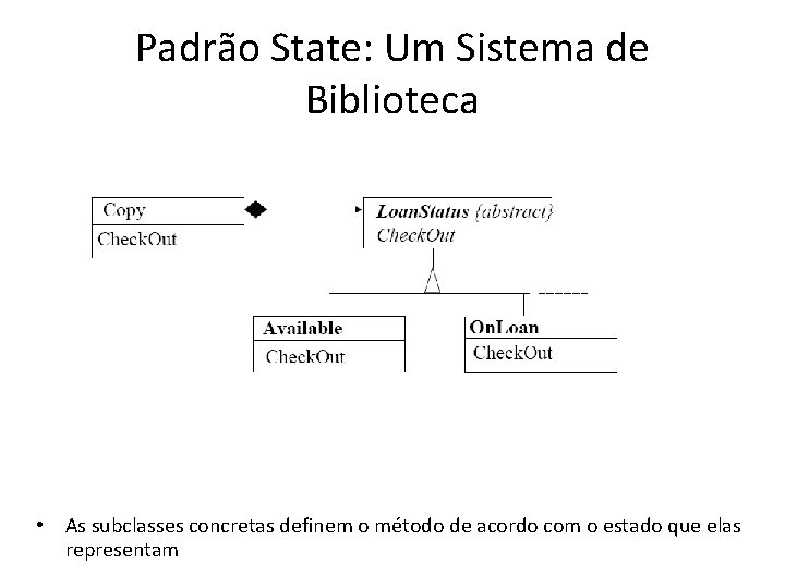 Padrão State: Um Sistema de Biblioteca • As subclasses concretas definem o método de