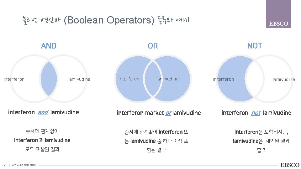 불리언 연산자 (Boolean Operators) 종류와 예시 AND lamivudine Interferon interferon and lamivudine 9 NOT
