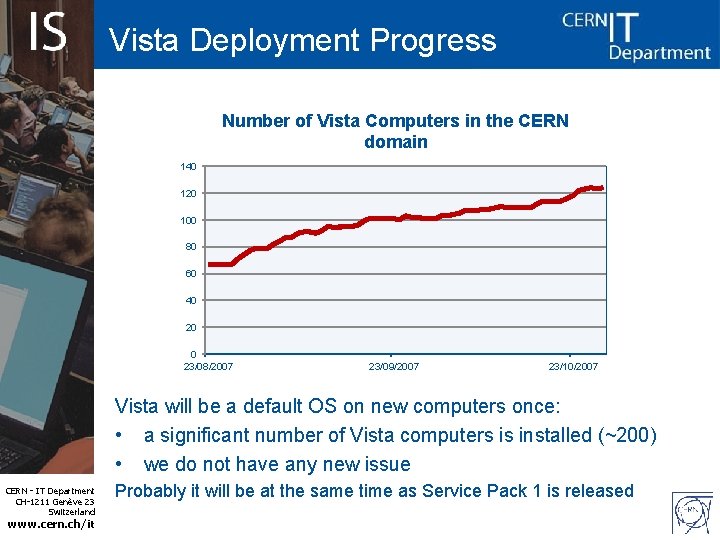 Vista Deployment Progress Number of Vista Computers in the CERN domain 140 120 100