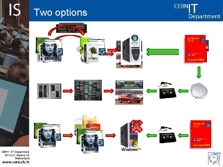Two options CERN - IT Department CH-1211 Genève 23 Switzerland www. cern. ch/it 