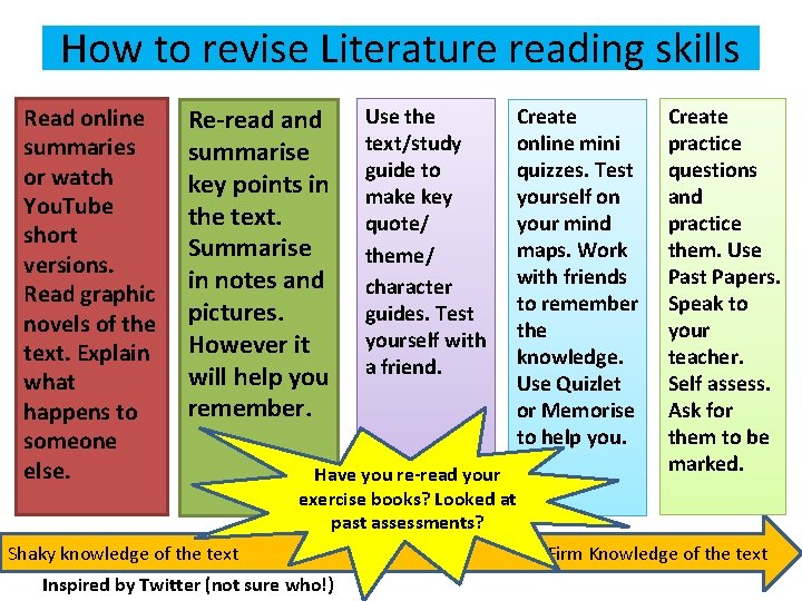 How to revise Literature reading skills Read online summaries or watch You. Tube short